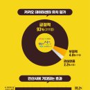 안산고용센터 이미지