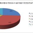 아주상사 이미지