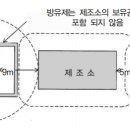 공지로 이미지