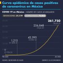 7월 6일자 멕시코 COVID-19 공식 통계보고 이미지