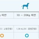 구일중앙약국 이미지