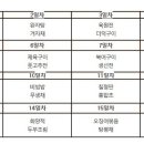 한식자격증반 이미지