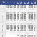 2014년 공무원 봉급표(월급표)보기 / 2014년 월급 1.7% 인상! 이미지