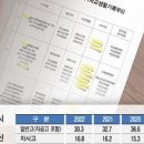 대치입시앤컨설팅학원