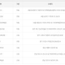 버스정류장토큰박스 이미지