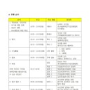 파이포럼 네이버블로그