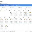 제주도 날씨. 서귀포 날씨. 한라산 날씨 7월 5일(금)~15일(월) 이미지