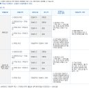 가진부동산중개 이미지