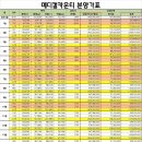 좋은메디컬 이미지