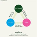 홈플러스주식회사 이미지