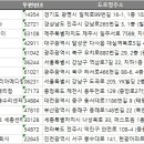 주식회사일신랩 이미지