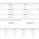 우주곰커피제이엠에프