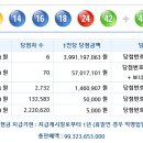 로또 제 993회 당첨번호 - 2021년12월11일 이미지