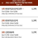 정보부동산중개 이미지