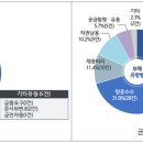 2019년 공공기관 청렴도 측정결과 발표! 이미지