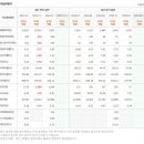 현대비앤지스틸(주) 네이버블로그