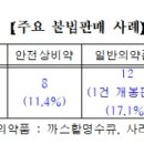강봉윤약국 이미지