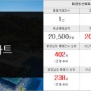 동문한성필공인중개사사무소 이미지