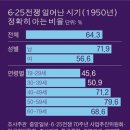 2020년 6월 24일 신문을 통해 알게 된 이야기들 이미지