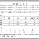 상산고등학교 | 2025학년도 상산고등학교 신입생 입학전형 요강(상산고, 자사고, 고입)