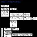 체육회관헬스클럽 이미지