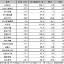 (투자의맥)동양종금증권의 "당분간 주목해볼" 18選 이미지