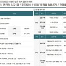 골든메디컬로드
