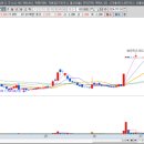 에스엠통상 이미지