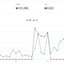 300파트너스 이미지