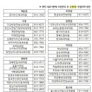 압량보건지소 네이버블로그