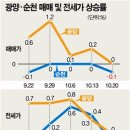 해룡공인중개사 이미지