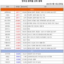 성일메디칼 이미지