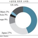 미나무역