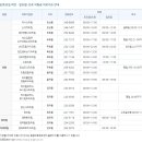 제니스연합내과의원 이미지