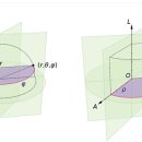 뫼비우스의 띠(Möbius strip) 이미지