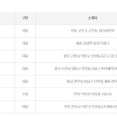 GS25 천안시민점 이미지