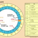 니산달