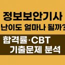 [HD]정보보안기사 실기 Part.6 정보보안 법규 | 정보보안기사 난이도 얼마나 될까? – 합격률·CBT 기출문제 분석