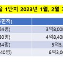 센텀클래스 아파트 정문 앞 네이버블로그