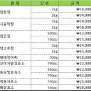 전통 된장 고추장 막장 간장 청국장 황태장아찌 송순효소 이미지