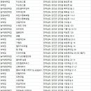 (주)티에스파워텍 강진베이스볼파크 | 강진숙소