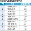 솔빛초등학교 | 초등학교 배정 확인하는 법 완벽 정리 (학군 조사부터 배정 시기까지, 미리 알아본 후기)