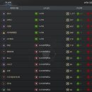 프레7 중립한테 맞고있는 라인 이미지