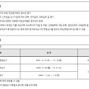 한국공학대학교산학협력단
