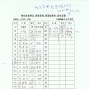 봉의초등학교 이미지