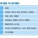 스마트한신용카드~우리카드 "모바이"30대신용카드로 추천합니다. 이미지