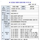 상장례 활동 보고(2025.3.6일 선종, 전희정 세실리아 님) 이미지