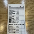 진해가야밀면 | 진해 군항제 맛집? 중원로타리 근처 가야밀면, 물같은비빔 후기