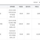 (주)케이오에스 이미지