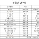 평창군농기계임대센터 평창본소 이미지
